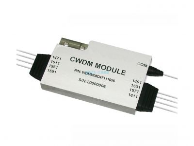 CWDM