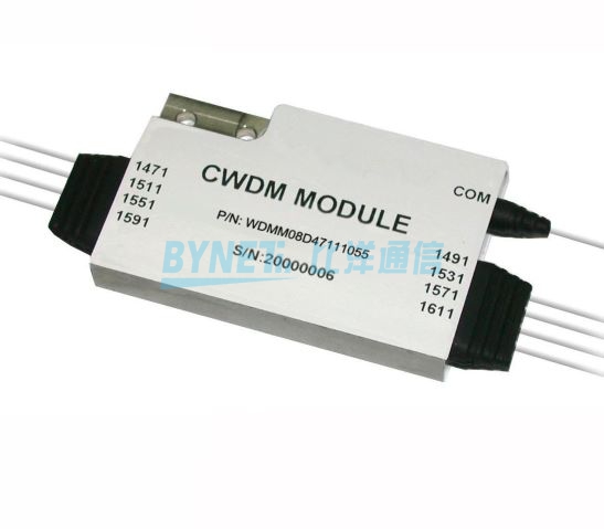 CWDM